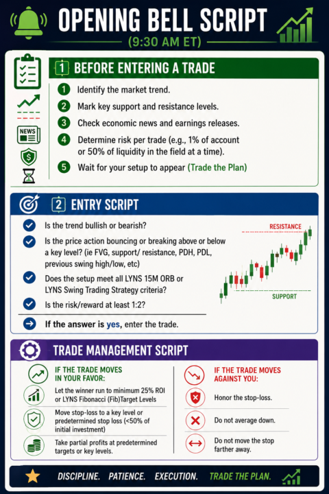 Mondays, weekly Live Trading Sessions 