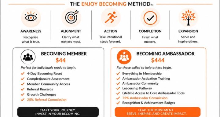 Enjoy Becoming