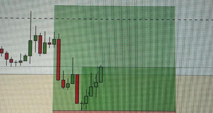 Inevitable Trading