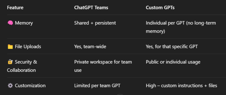 Best Tools & Approaches for Handling Large Documents with AI