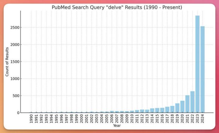 Overused, banned AI Words!