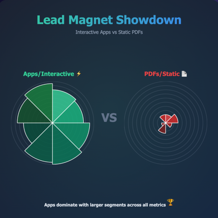 Why Lead Magnet Apps are the future