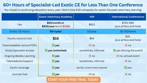 Exotic Veterinary Academy gallery image