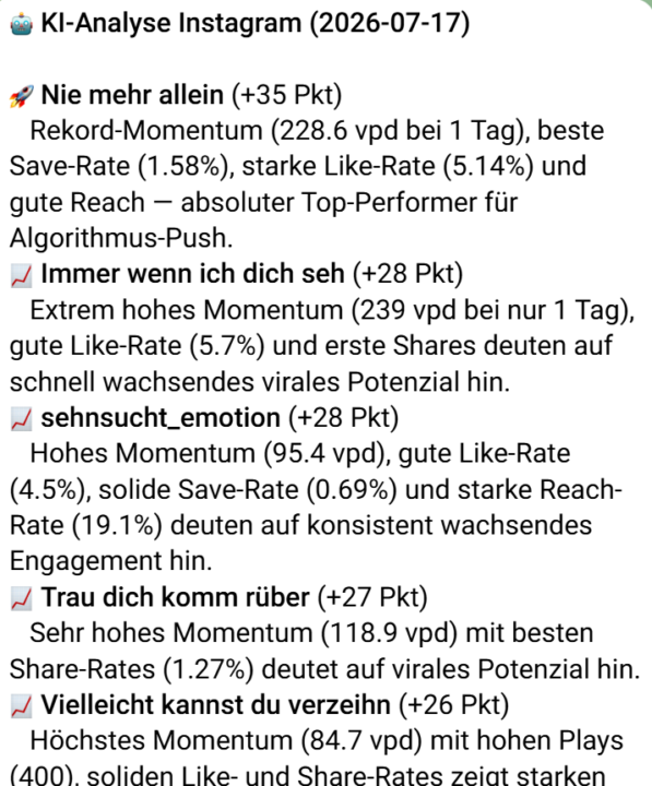 Sichtbarkeit, Marketing und so ...