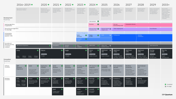 Goal of this Community: Build Your Quantum Career Roadmap🗺️ 