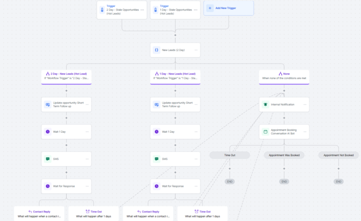 Saving Time on Lead Follow-Ups