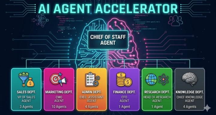 AI Agent Accelerator