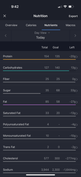 April Challenge - Day 8