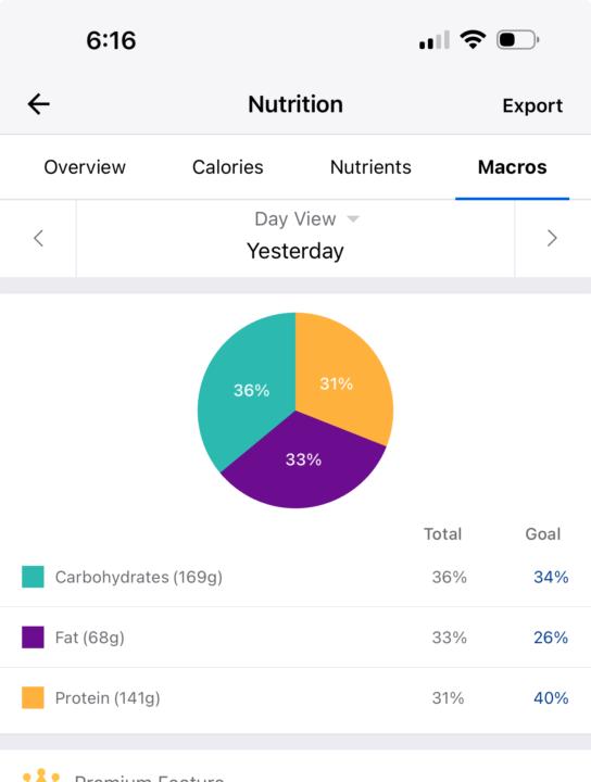 4/8 macros