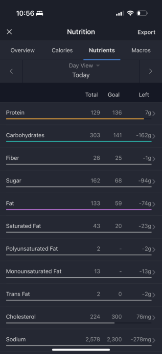 April Challenge - Day 5