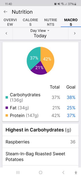April 30th ✔️ in  22 days in a row 💪 30 days total of counting macros