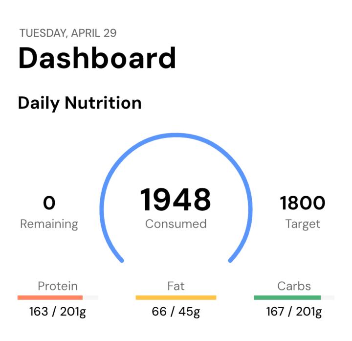April Challenge 