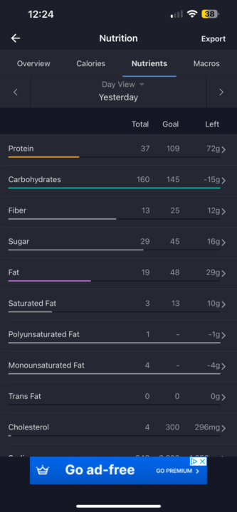 Fasting today for Good Friday