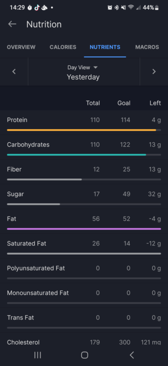 April challenge check in