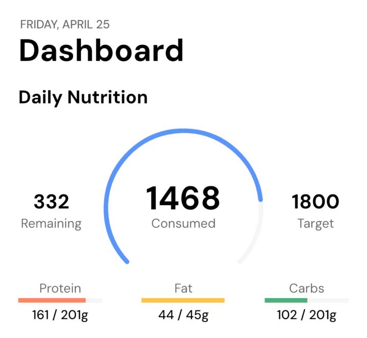April Challenge