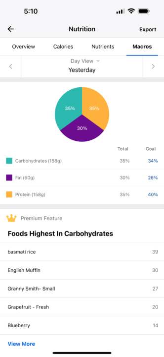 4/7 macros