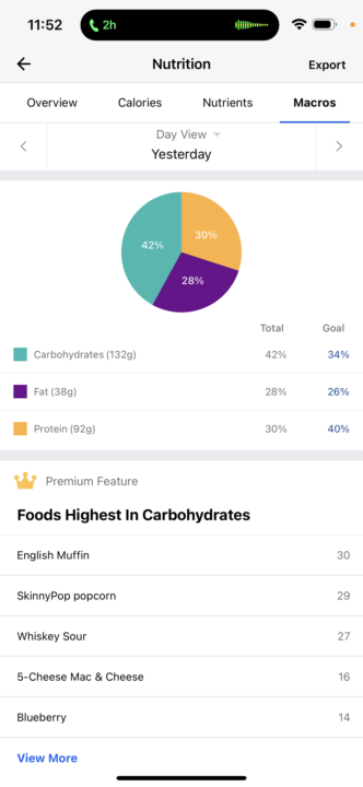 4/4 macros