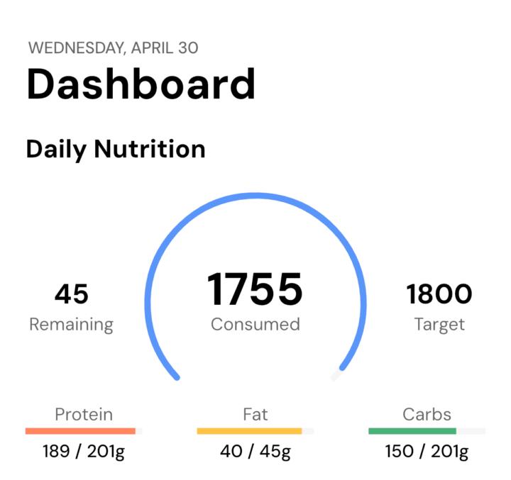 April Challenge Final!