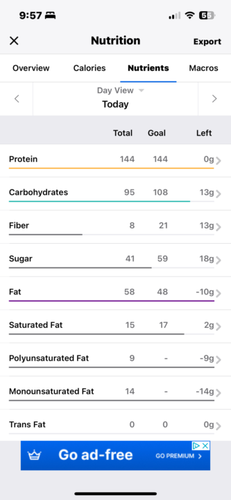 Macros