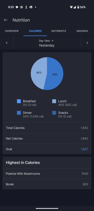 4/30 macros