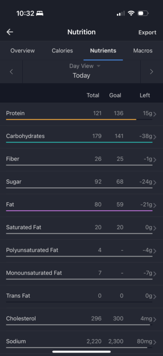 April Challenge - Day 4