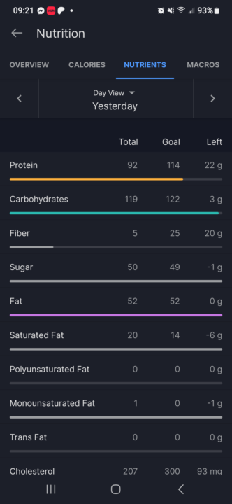 April challenge check in