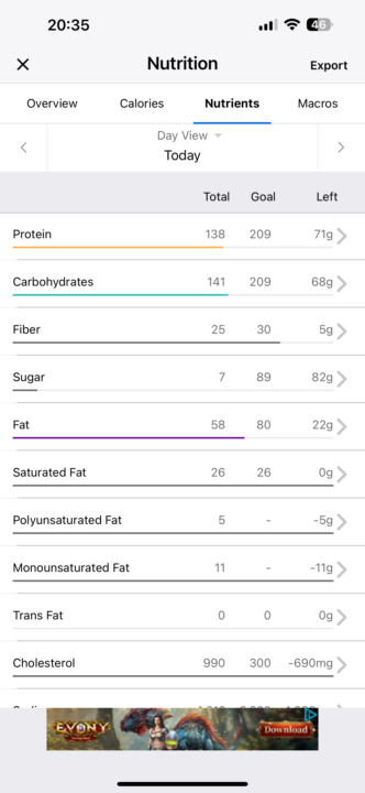 George nutrients 
