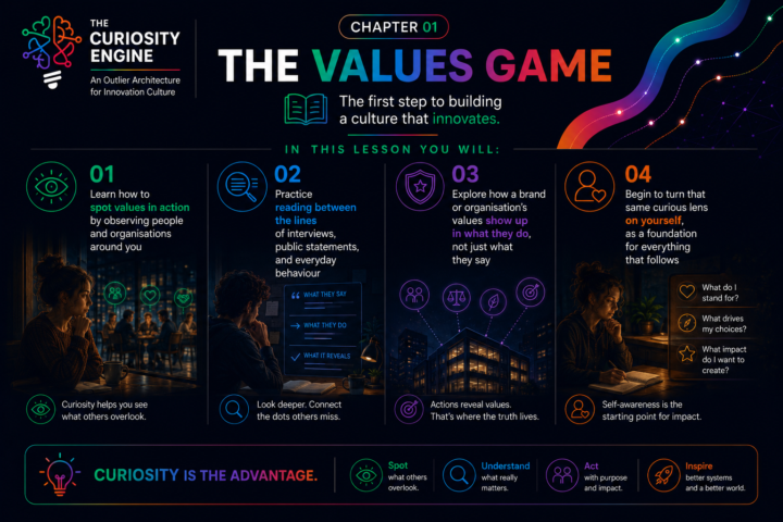 The Values Game