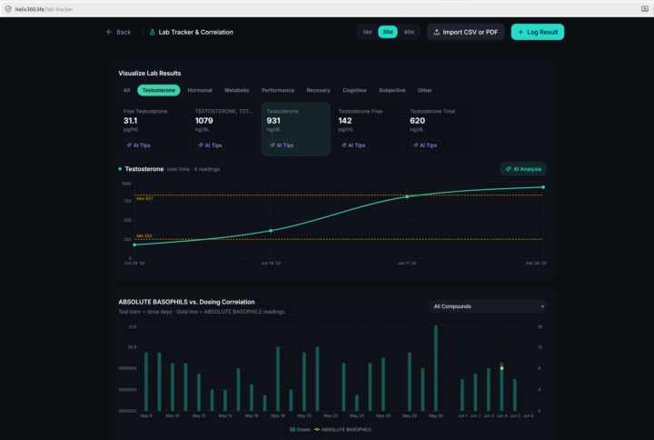 Helix360 Visualize Lab Tracker import now with PDF AI extract