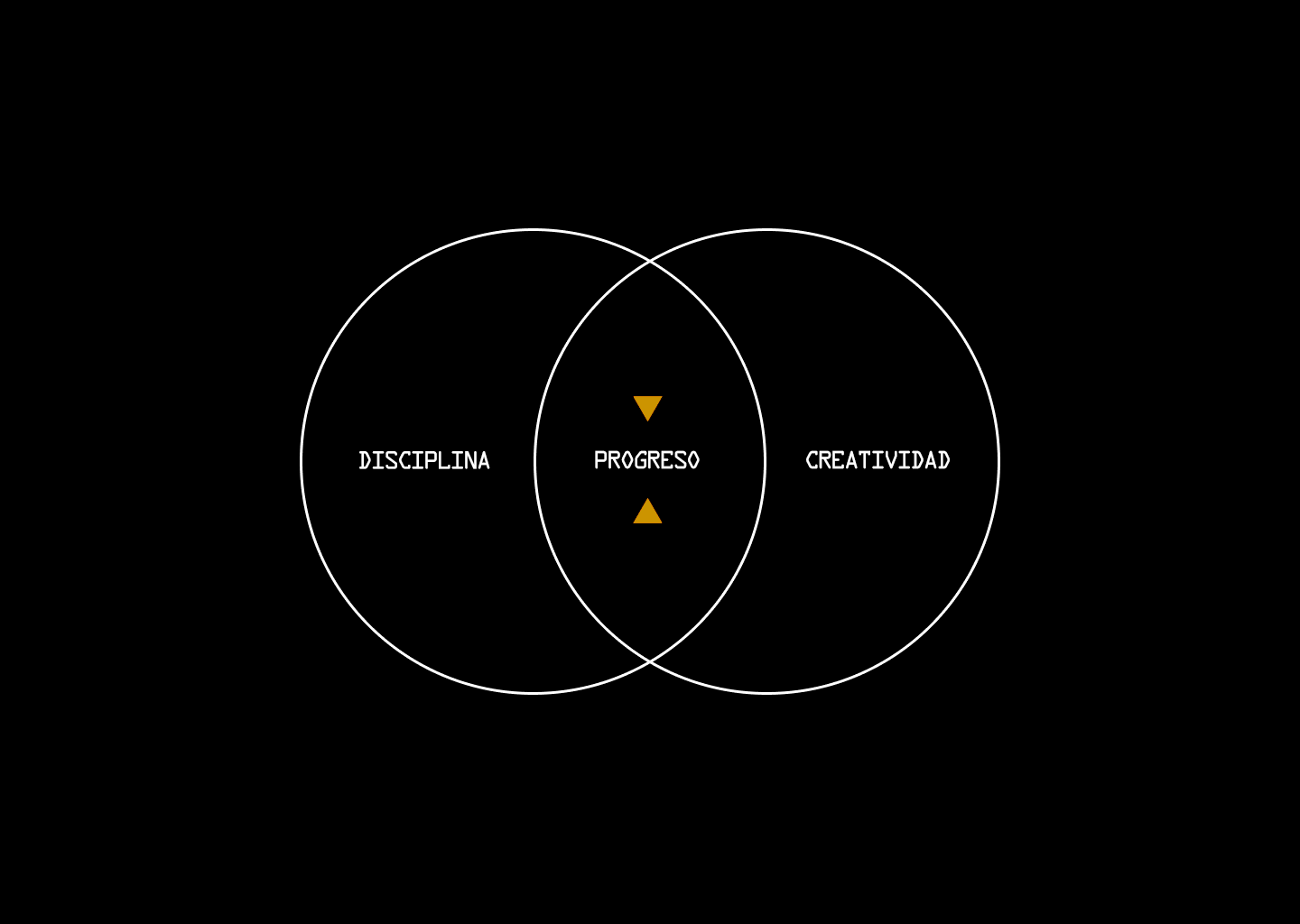 Frequency