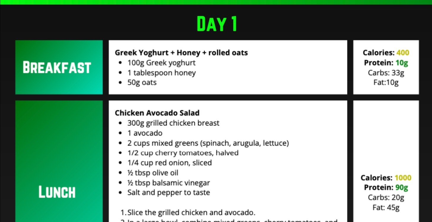 Tailored Nutrition Plans