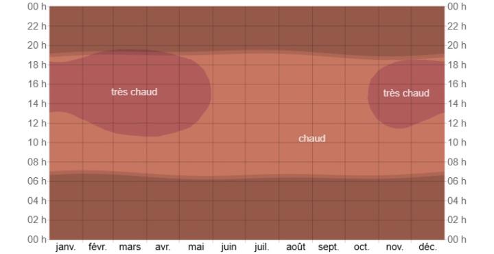 Kacou Sylvestre Ehouman