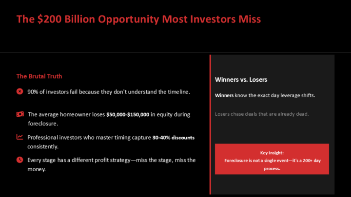 Timing creates leverage. Leverage creates discounts.