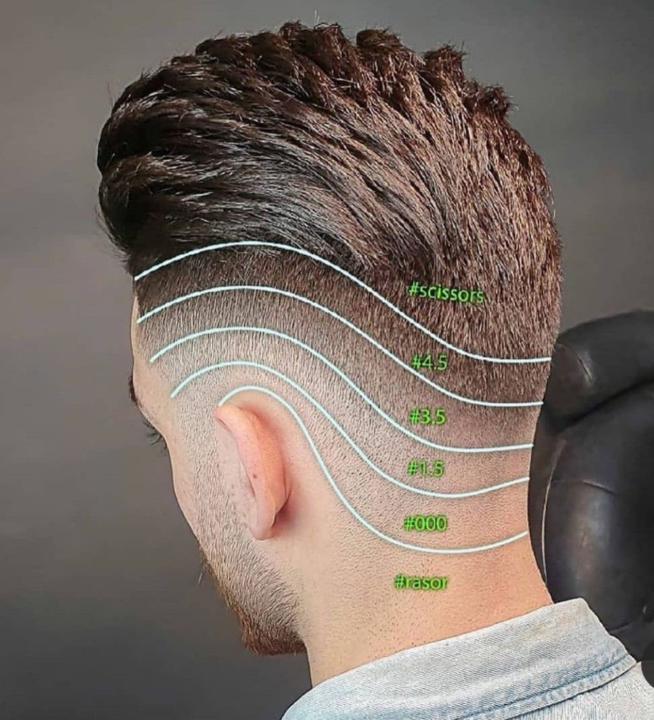 Developing your “barber eye”