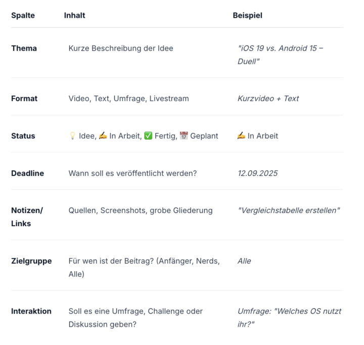 Contentplanung mit Notion
