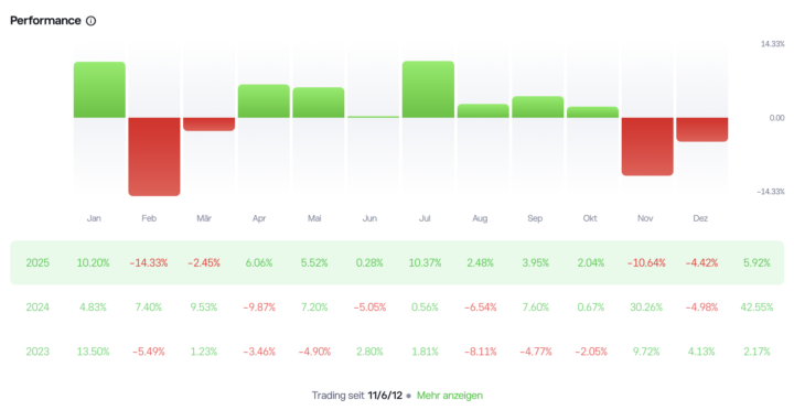 etoro Übersicht 2025