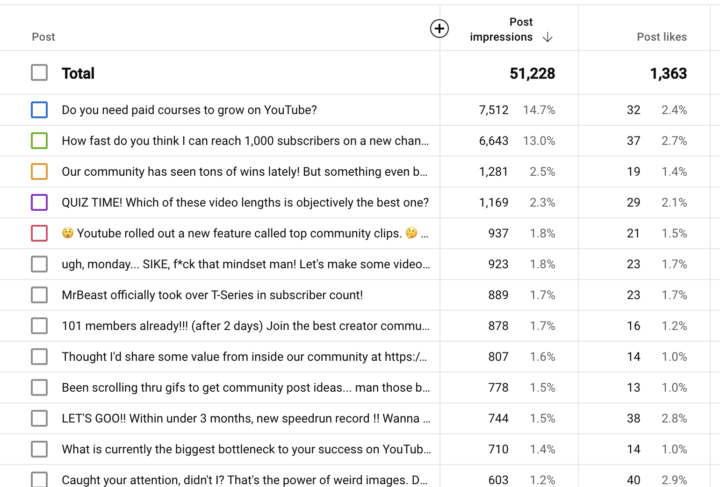 A veryyy underrated YouTube Feature 👀