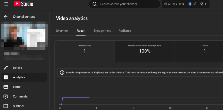 Who keeps reloading their analytics page?