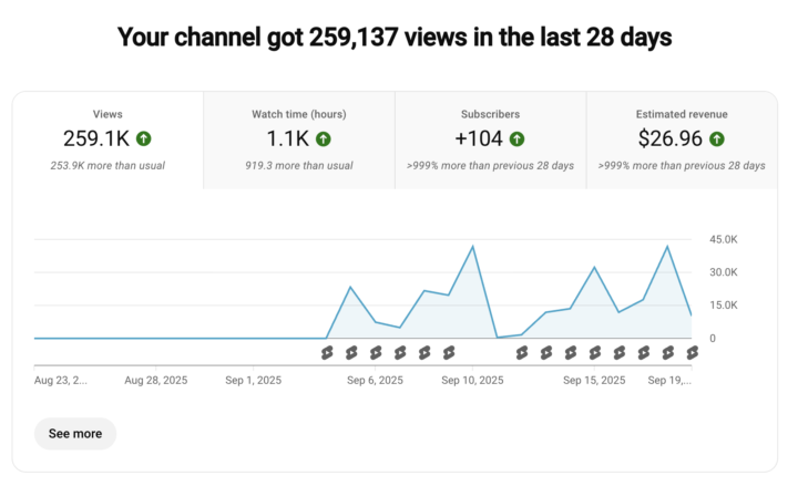 My new YouTube Shorts experiment...