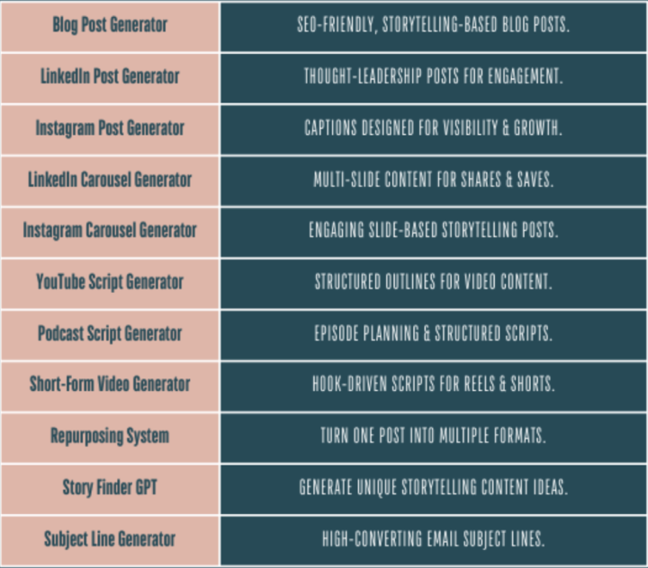 [Custom GPT] Generate Video Ideas & Long-Form Scripts