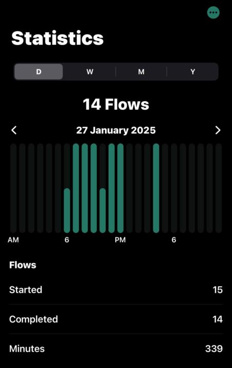 My productivity sytem