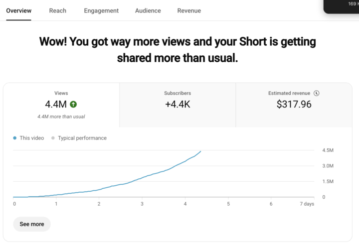 4M views and counting 🤯