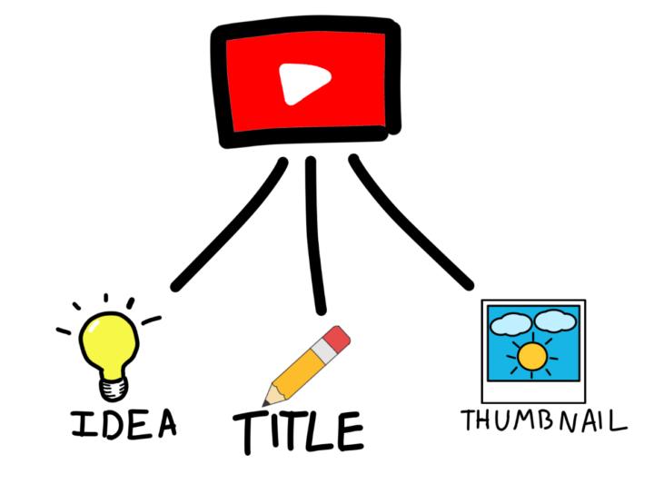 Videos Aren't Performing? Here's Why. 👀