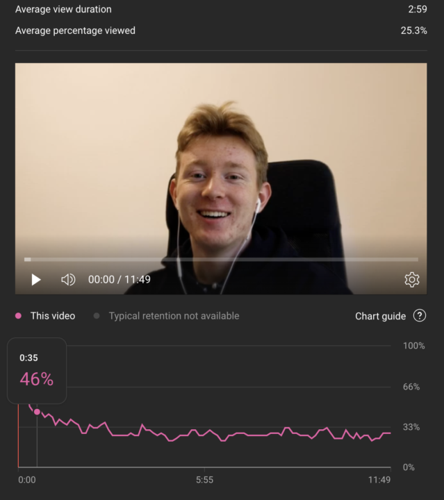 damn good retention rate 🤭