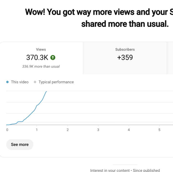 Views graph to the moon 📈