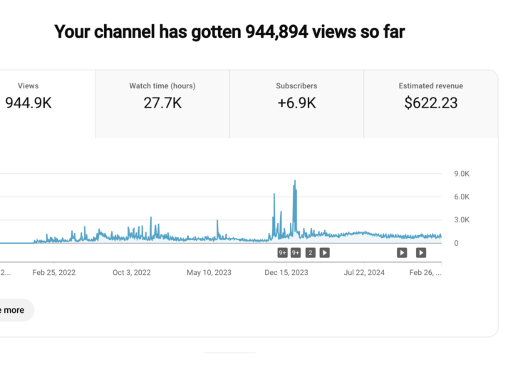 Free Youtube Channel Review 👇🏼