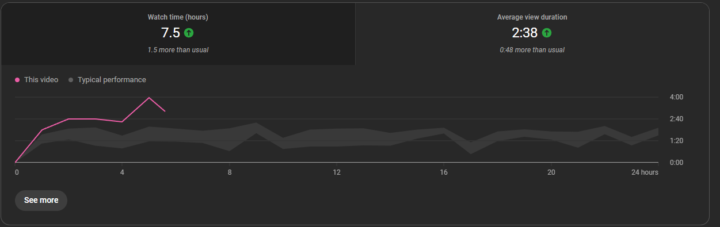 How one sentence improved my retencion. with data! 
