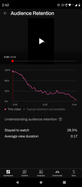 Improving the retention