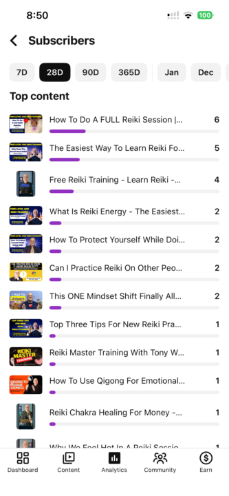 Should I DEEP Dive Into Reiki Again????