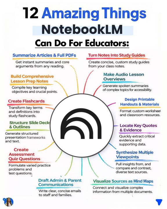 🎁 Free Printable: 10 NotebookLM Ideas for Teachers (Printable)😊